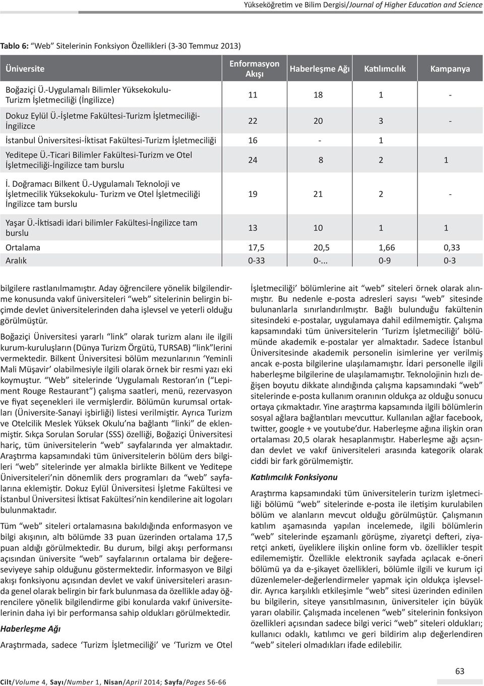 -İşletme Fakültesi-Turizm İşletmeciliği- İngilizce 22 20 3 - İstanbul Üniversitesi-İktisat Fakültesi-Turizm İşletmeciliği 16-1 Yeditepe Ü.