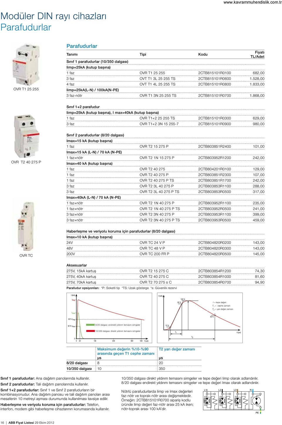 868,00 Sınıf 1+2 parafudur Iimp=25kA (kutup başına), I max=40ka (kutup başına) 1 faz OVR T1+2 25 255 TS 2CTB815101R0300 629,00 3 faz OVR T1+2 3N 15 255-7 2CTB815101R0900 980,00 OVR T2 40 275 P Sınıf