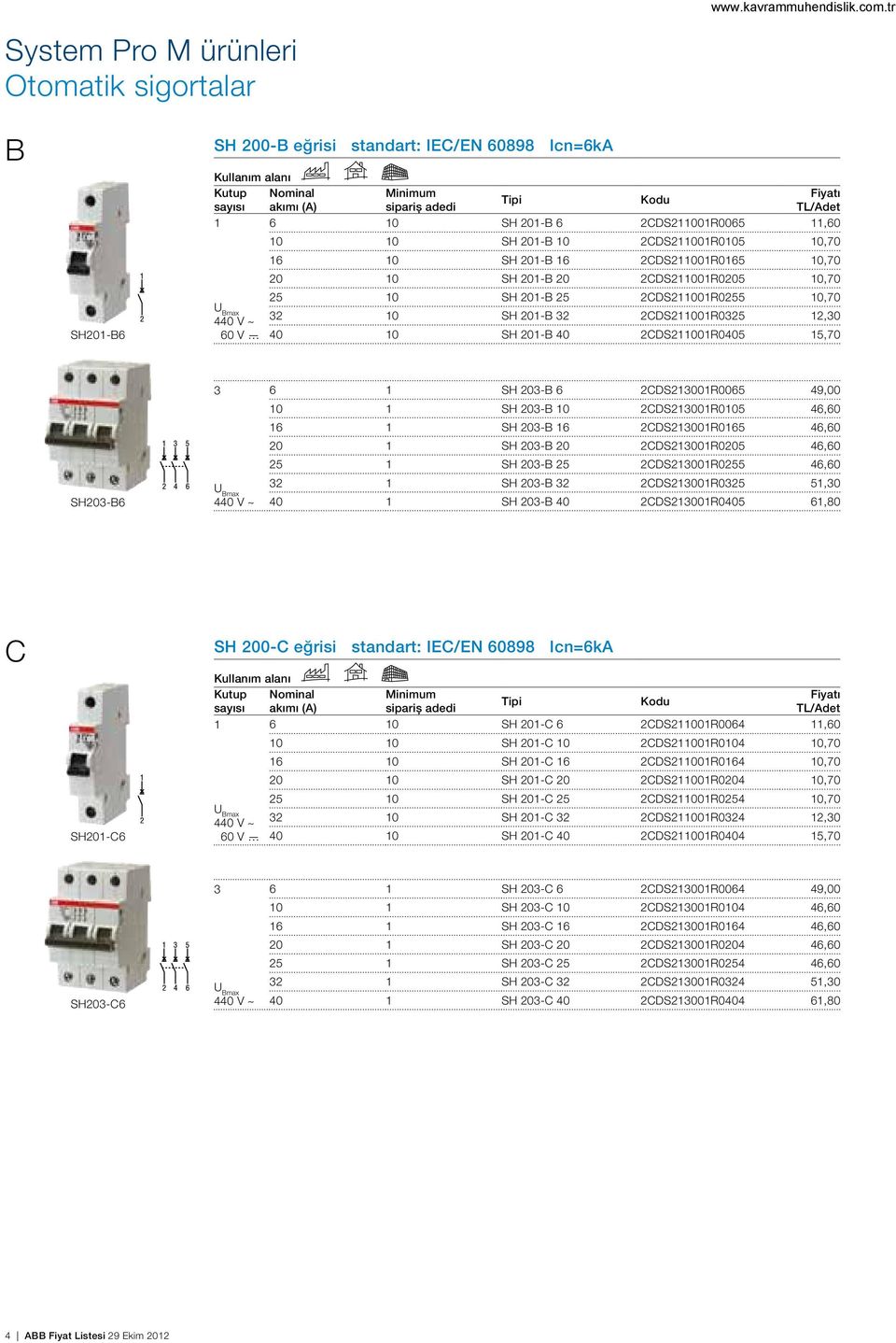 10 SH 201-B 32 2CDS211001R0325 12,30 60 V 40 10 SH 201-B 40 2CDS211001R0405 15,70 SH203-B6 3 6 1 SH 203-B 6 2CDS213001R0065 49,00 10 1 SH 203-B 10 2CDS213001R0105 46,60 16 1 SH 203-B 16