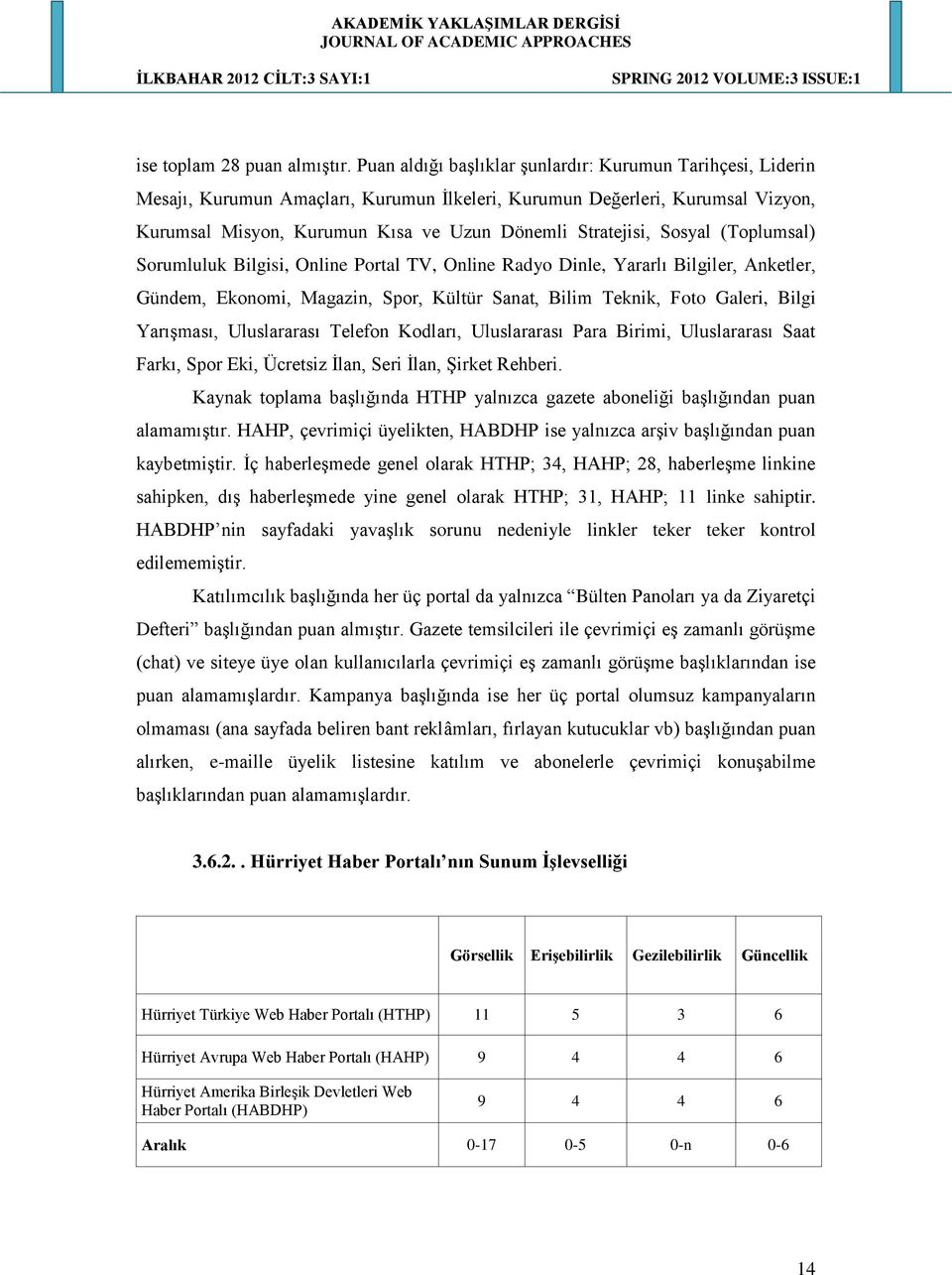 Sosyal (Toplumsal) Sorumluluk Bilgisi, Online Portal TV, Online Radyo Dinle, Yararlı Bilgiler, Anketler, Gündem, Ekonomi, Magazin, Spor, Kültür Sanat, Bilim Teknik, Foto Galeri, Bilgi Yarışması,