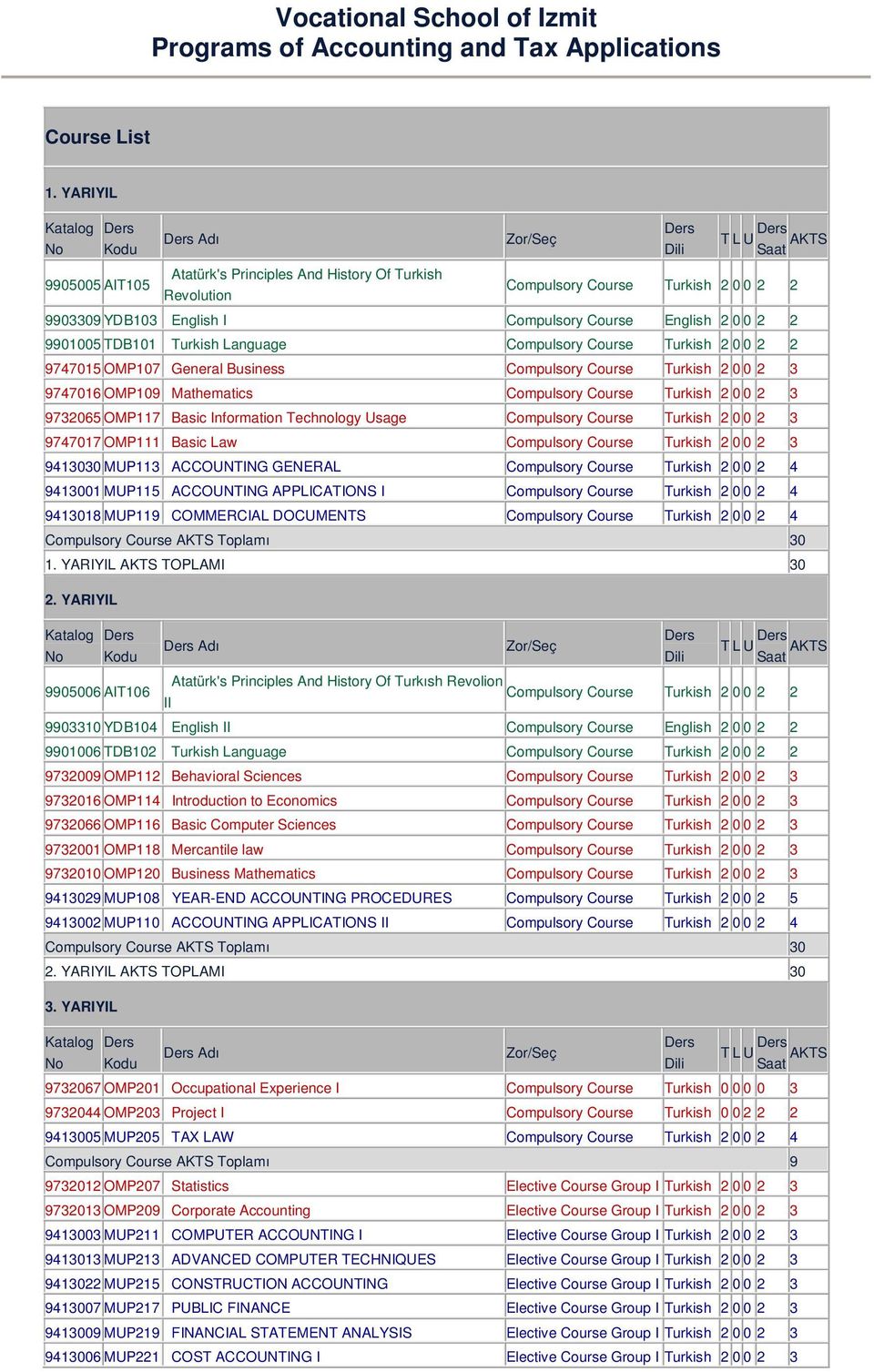 Turkish Language Compulsory Course Turkish 2 0 0 2 2 9747015 OMP107 General Business Compulsory Course 9747016 OMP109 Mathematics Compulsory Course 9732065 OMP117 Basic Information Technology Usage