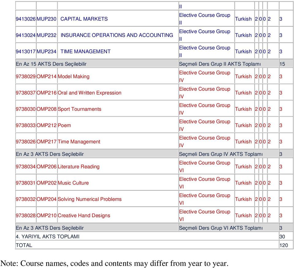 AKTS Seçilebilir Seçmeli Grup I AKTS Toplamı 3 9738034 OMP206 Literature Reading I 9738031 OMP202 Music Culture I 9738032 OMP204 Solving Numerical Problems I 9738028 OMP210