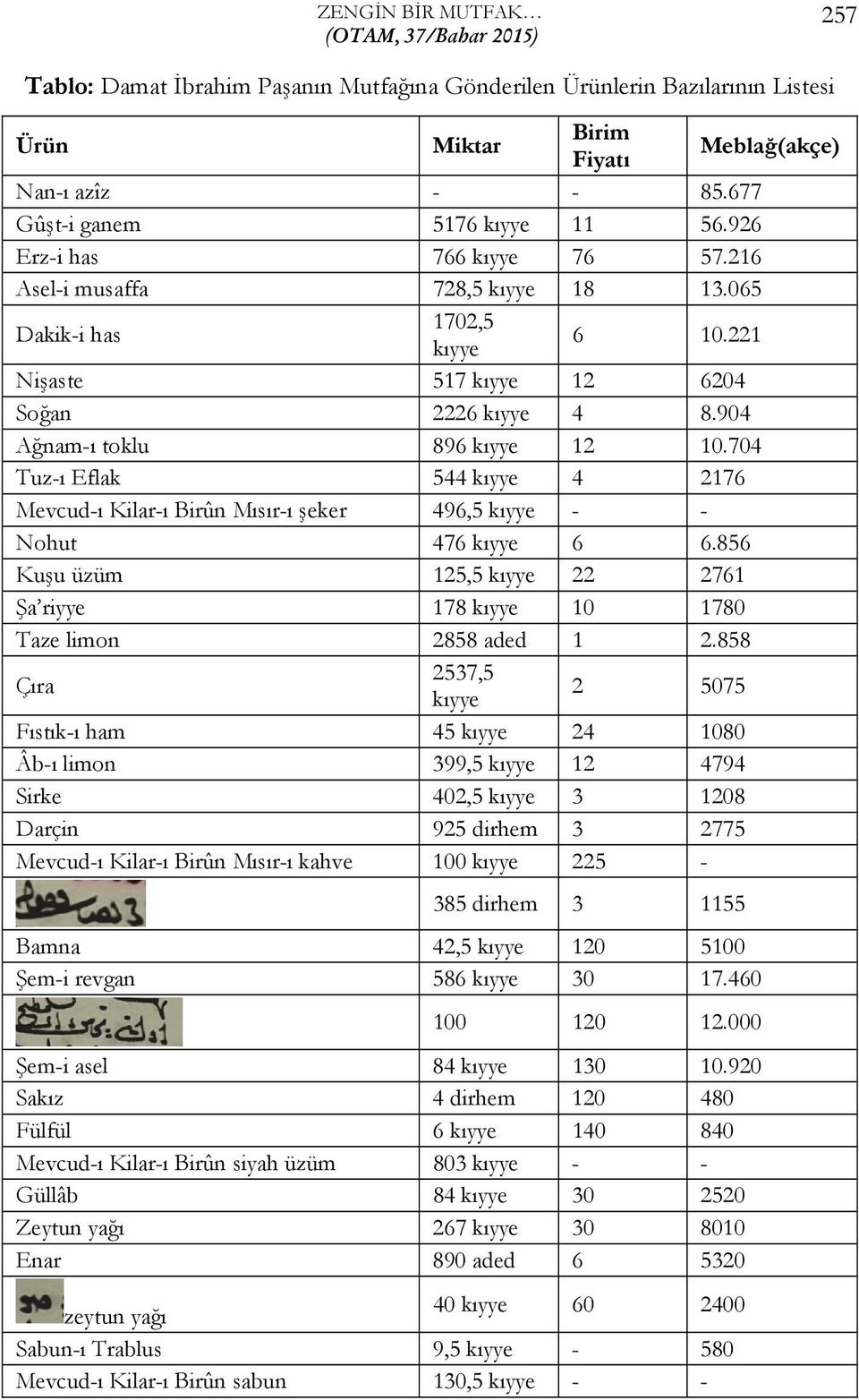 904 Ağnam-ı toklu 896 kıyye 12 10.704 Tuz-ı Eflak 544 kıyye 4 2176 Mevcud-ı Kilar-ı Birûn Mısır-ı şeker 496,5 kıyye - - Nohut 476 kıyye 6 6.