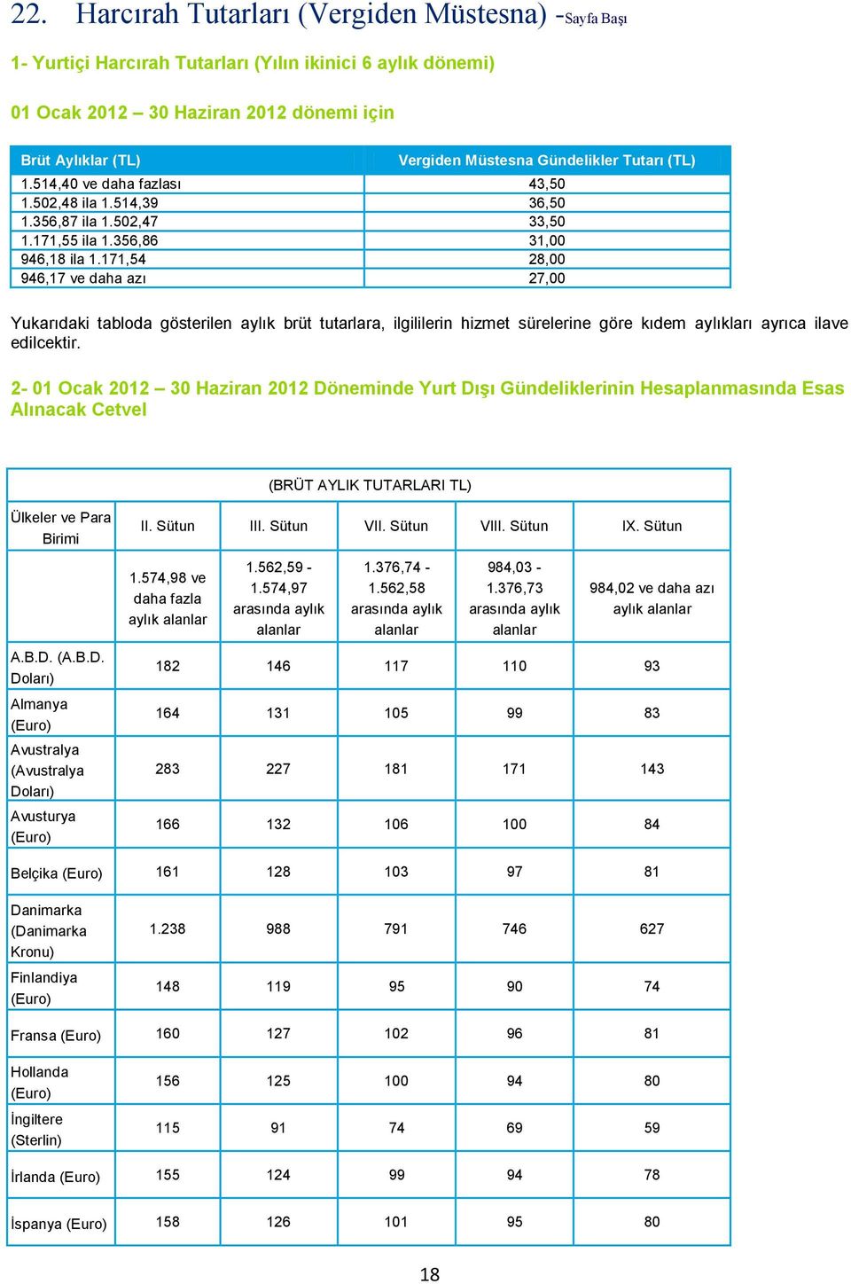 171,54 28,00 946,17 ve daha azı 27,00 Yukarıdaki tabloda gösterilen aylık brüt tutarlara, ilgililerin hizmet sürelerine göre kıdem aylıkları ayrıca ilave edilcektir.