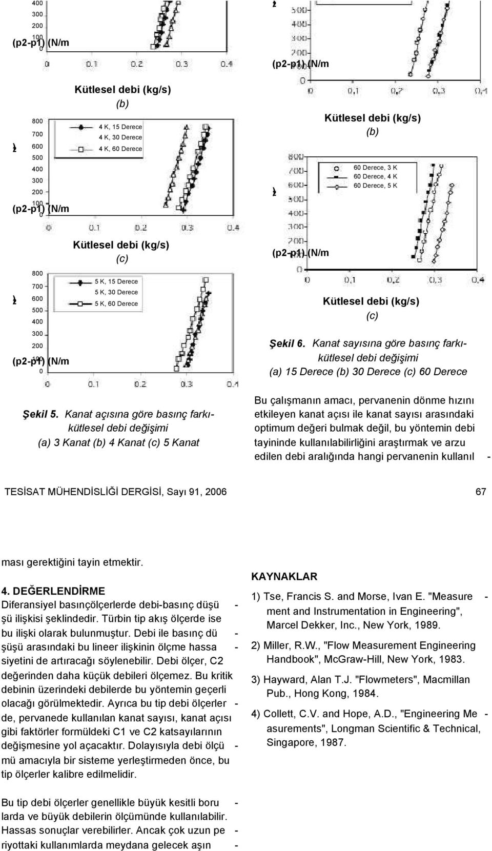 Kanat sayısına göre basınç farkıkütlesel debi değişimi (a) 15 Derece (b) 30 Derece (c) 60 Derece Bu çalışmanın amacı, pervanenin dönme hızını etkileyen kanat açısı ile kanat sayısı arasındaki optimum