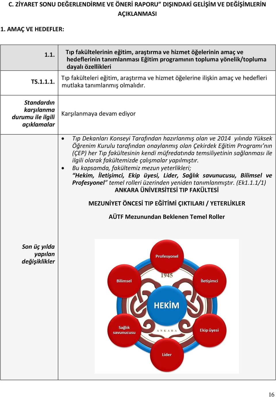 1.1. 1.1. Tıp fakültelerinin eg itim, aras tırma ve hizmet ög elerinin amaç ve hedeflerinin tanımlanması Eg itim programının topluma yönelik/topluma dayalı özellikleri Tıp faku lteleri eg itim, aras