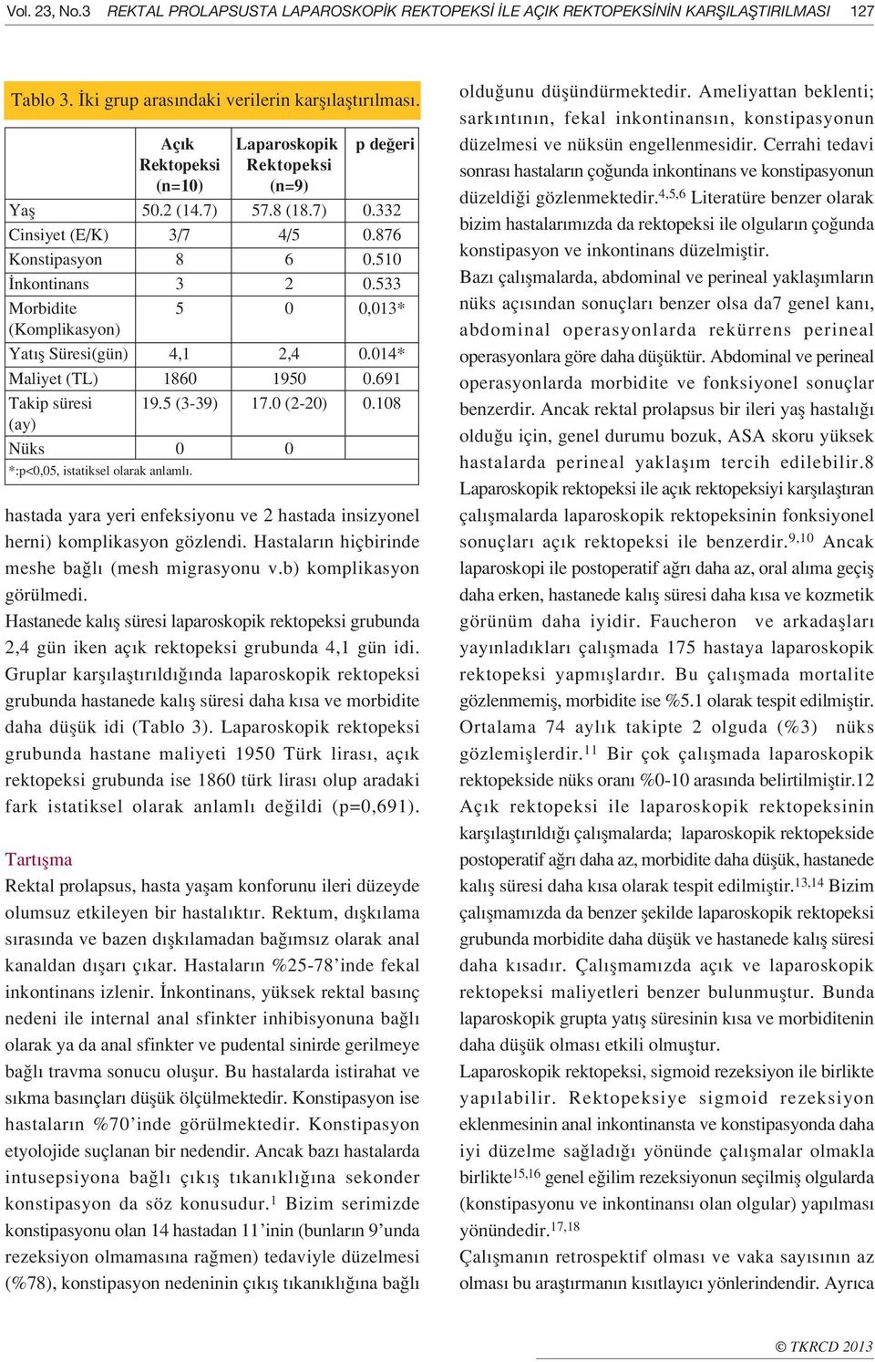 533 Morbidite 5 0 0,013* (Komplikasyon) Yat fl Süresi(gün) 4,1 2,4 0.014* Maliyet (TL) 1860 1950 0.691 Takip süresi 19.5 (3-39) 17.0 (2-20) 0.108 (ay) Nüks 0 0 *:p<0,05, istatiksel olarak anlaml.