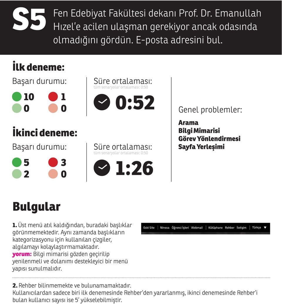 Arama Bilgi Mimarisi Görev Yönlendirmesi Sayfa Yerleşimi Bulgular 1. Üst menü atıl kaldığından, buradaki başlıklar görünmemektedir.