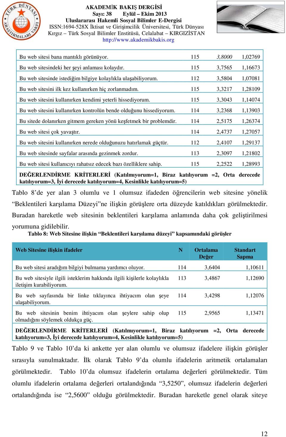 115 3,3043 1,14074 Bu web sitesini kullanırken kontrolün bende olduğunu hissediyorum. 114 3,2368 1,13903 Bu sitede dolanırken gitmem gereken yönü keşfetmek bir problemdir.