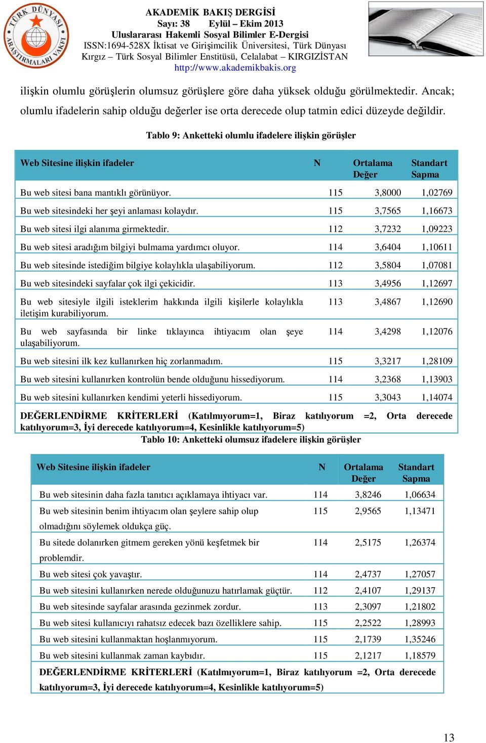 115 3,8000 1,02769 Bu web sitesindeki her şeyi anlaması kolaydır. 115 3,7565 1,16673 Bu web sitesi ilgi alanıma girmektedir. 112 3,7232 1,09223 Bu web sitesi aradığım bilgiyi bulmama yardımcı oluyor.