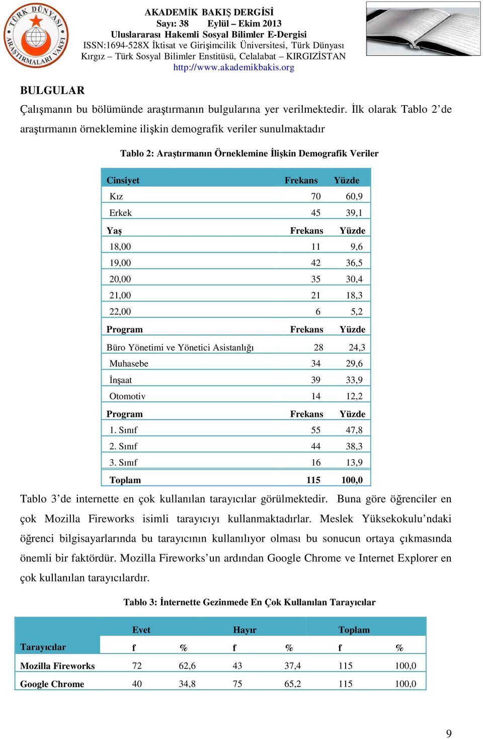 Yaş Frekans Yüzde 18,00 11 9,6 19,00 42 36,5 20,00 35 30,4 21,00 21 18,3 22,00 6 5,2 Program Frekans Yüzde Büro Yönetimi ve Yönetici Asistanlığı 28 24,3 Muhasebe 34 29,6 İnşaat 39 33,9 Otomotiv 14