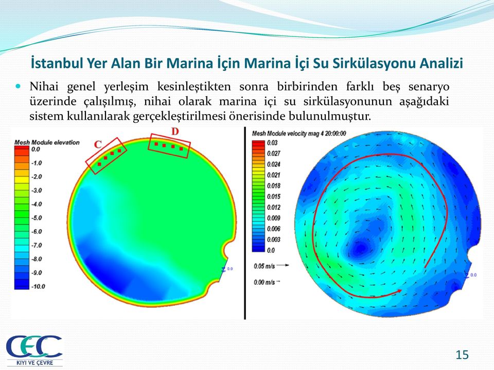 senaryo üzerinde çalışılmış, nihai olarak marina içi su