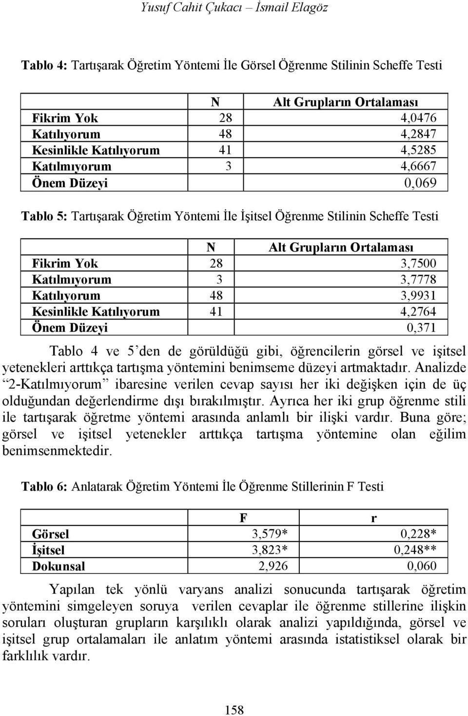 Katılmıyorum 3 3,7778 Katılıyorum 48 3,9931 Kesinlikle Katılıyorum 41 4,2764 Önem Düzeyi 0,371 Tablo 4 ve 5 den de görüldüğü gibi, öğrencilerin görsel ve işitsel yetenekleri arttıkça tartışma