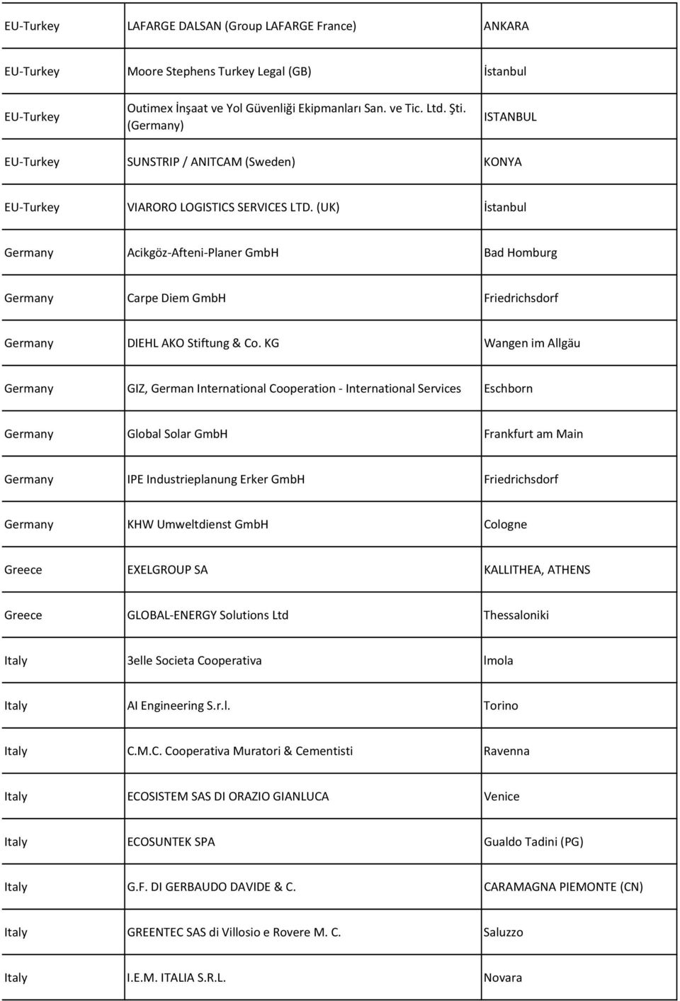(UK) İstanbul Germany Acikgöz Afteni Planer GmbH Bad Homburg Germany Carpe Diem GmbH Friedrichsdorf Germany DIEHL AKO Stiftung & Co.