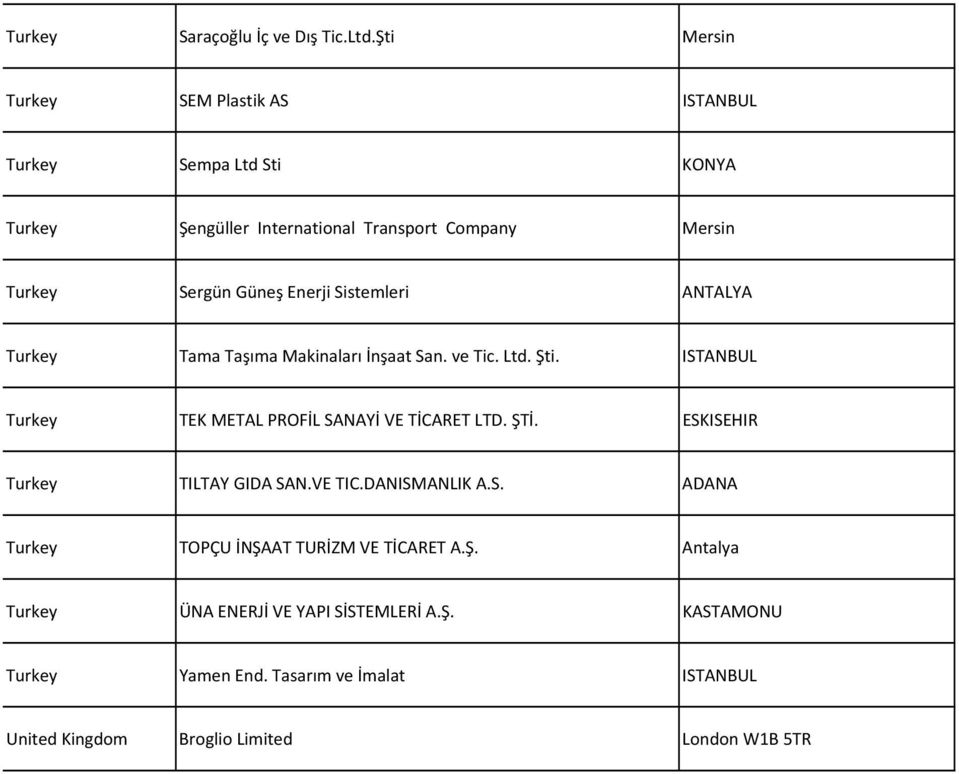 Sistemleri ANTALYA Tama Taşıma Makinaları İnşaat San. ve Tic. Ltd. Şti. ISTANBUL TEK METAL PROFİL SANAYİ VE TİCARET LTD. ŞTİ.