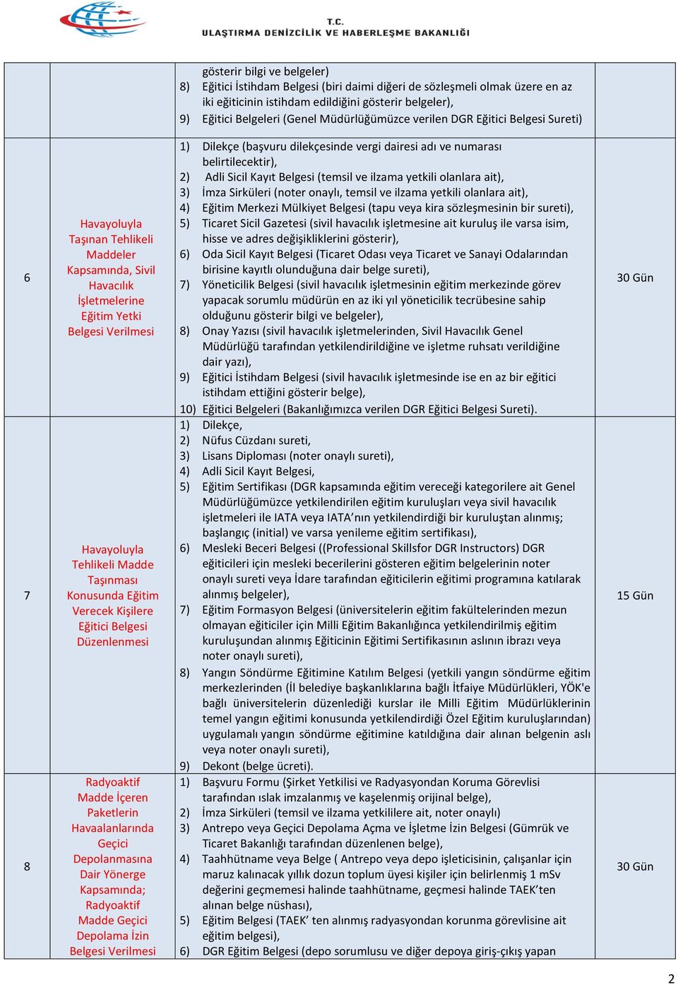 Kişilere Eğitici Belgesi Düzenlenmesi Radyoaktif Madde İçeren Paketlerin Havaalanlarında Geçici Depolanmasına Dair Yönerge Radyoaktif Madde Geçici Depolama İzin 1) Dilekçe (başvuru dilekçesinde vergi