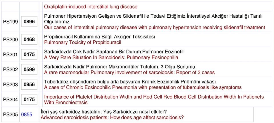 Toksisitesi Pulmonary Toxicity of Propitiouracil Sarkoidozda Çok Nadir Saptanan Bir Durum:Pulmoner Eozinofili A Very Rare Situation In Sarcoidosis: Pulmonary Eosinophilia Sarkoidozda Nadir Pulmoner