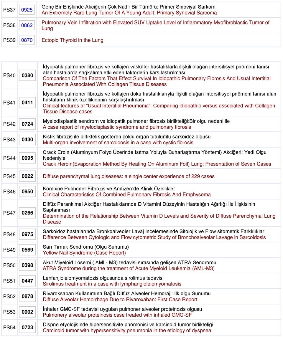 vasküler hastalıklarla ilişkili olağan intersitisyel pnömoni tanısı alan hastalarda sağkalıma etki eden faktörlerin karşılaştırılması Comparison Of The Factors That Effect Survival In Idiopathic