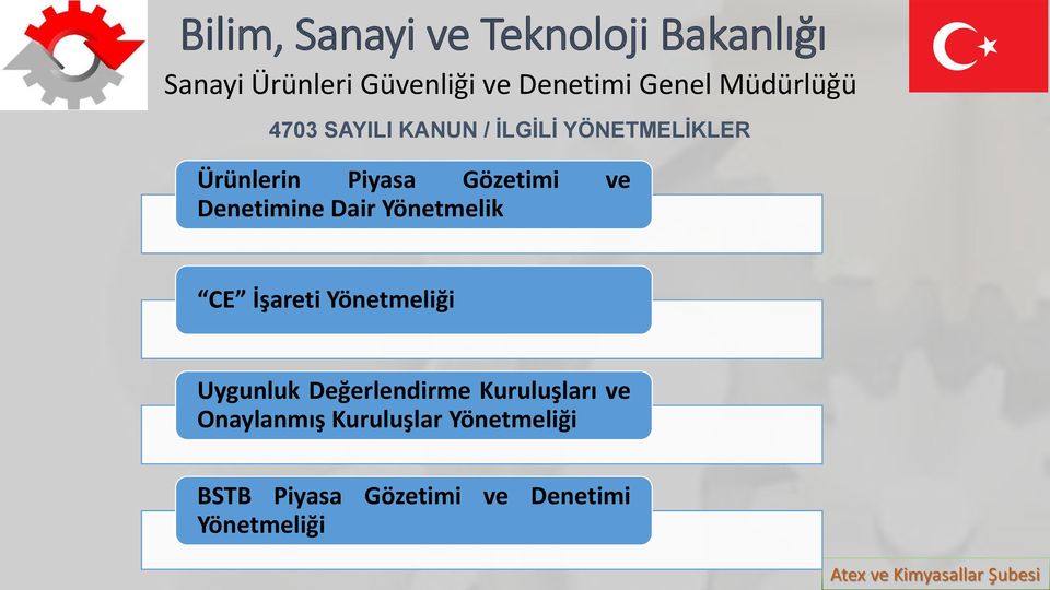 Yönetmeliği Uygunluk Değerlendirme Kuruluşları ve