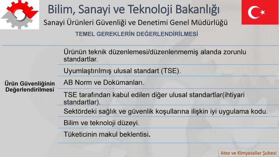 AB Norm ve Dokümanları. TSE tarafından kabul edilen diğer ulusal standartlar(ihtiyari standartlar).