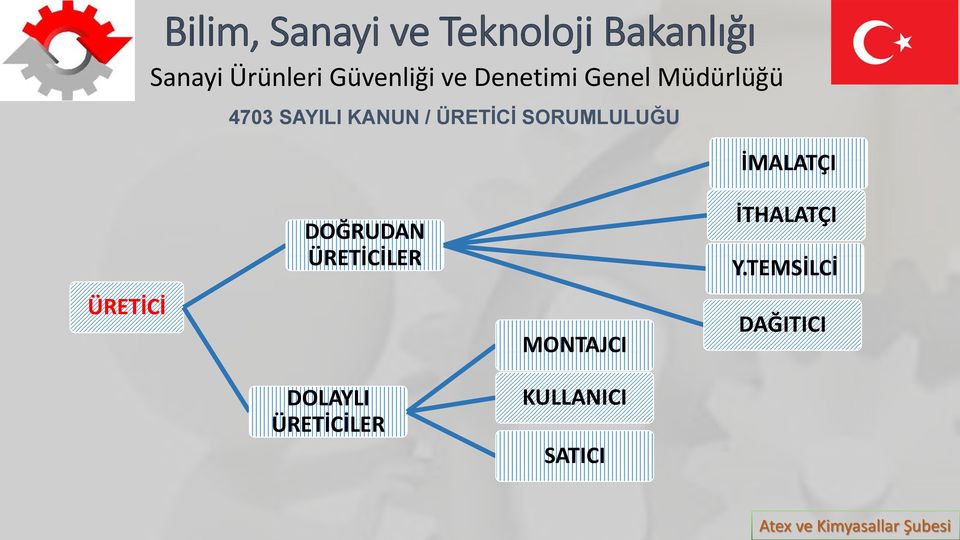 ÜRETİCİLER DOLAYLI ÜRETİCİLER