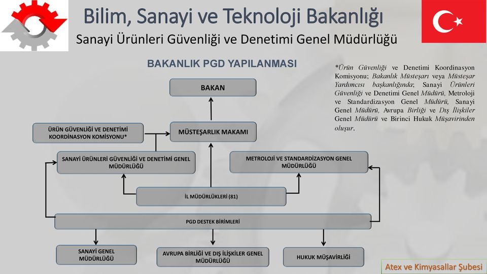 Sanayi Genel Müdürü, Avrupa Birliği ve Dış İlişkiler Genel Müdürü ve Birinci Hukuk Müşavirinden oluşur.