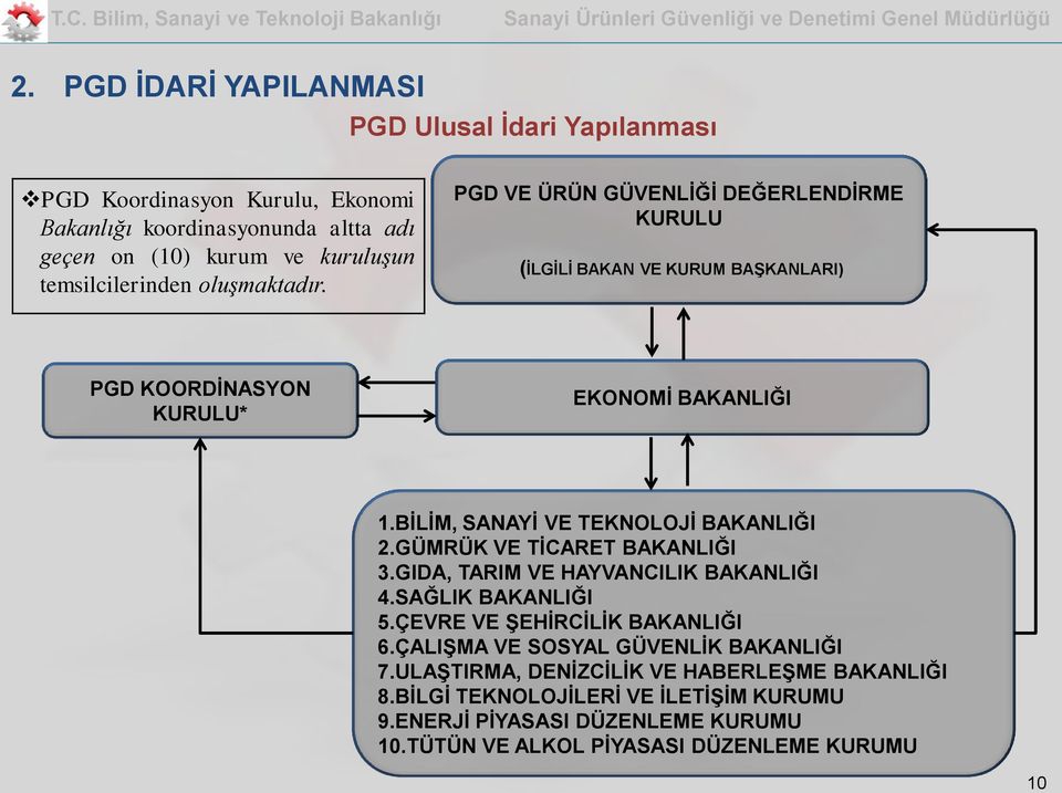 BİLİM, SANAYİ VE TEKNOLOJİ BAKANLIĞI 2.GÜMRÜK VE TİCARET BAKANLIĞI 3.GIDA, TARIM VE HAYVANCILIK BAKANLIĞI 4.SAĞLIK BAKANLIĞI 5.ÇEVRE VE ŞEHİRCİLİK BAKANLIĞI 6.