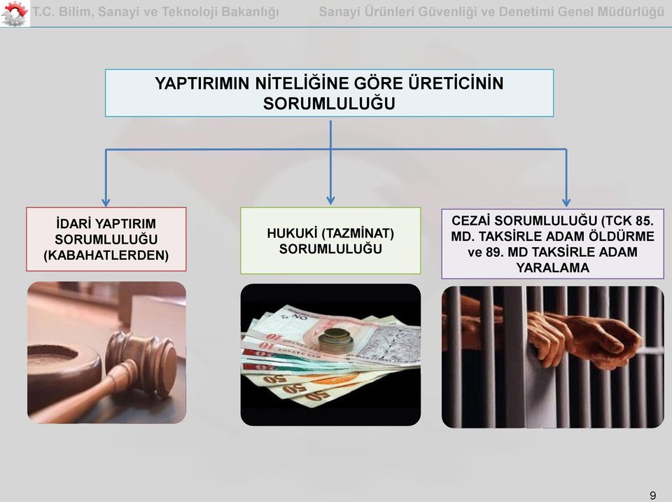 (TAZMİNAT) SORUMLULUĞU CEZAİ SORUMLULUĞU (TCK 85. MD.