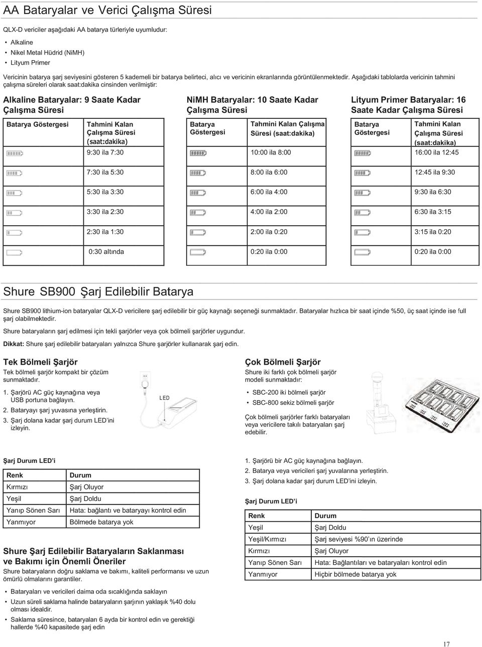 A a ıdaki tablolarda vericinin tahmini çalı ma süreleri olarak saat:dakika cinsinden verilmi tir: Alkaline Bataryalar: 9 Saate Kadar Çalı ma Süresi Batarya Göstergesi Tahmini Kalan Çalı ma Süresi