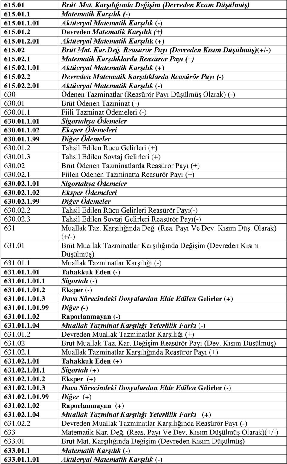 02.2.01 Aktüeryal Matematik Karşılık (-) 630 Ödenen Tazminatlar (Reasürör Payı Düşülmüş Olarak) (-) 630.01 Brüt Ödenen Tazminat (-) 630.01.1 Fiili Tazminat Ödemeleri (-) 630.01.1.01 Sigortalıya Ödemeler 630.