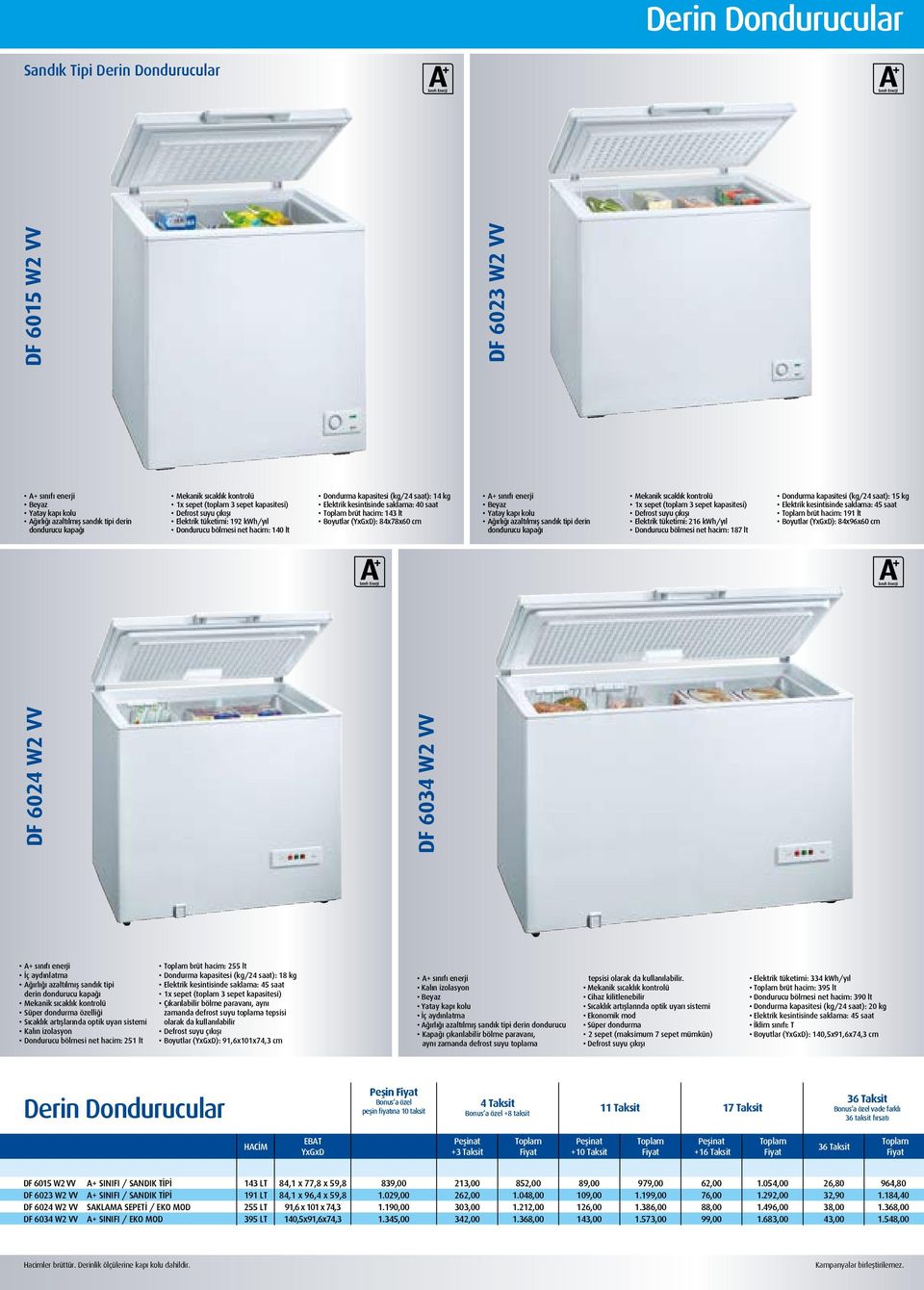 saklama: 40 saat brüt hacim: 143 lt Boyutlar (YxGxD): 84x78x60 cm Beyaz Yatay kapı kolu Ağırlığı azaltılmış sandık tipi derin dondurucu kapağı Mekanik sıcaklık kontrolü 1x sepet (toplam 3 sepet