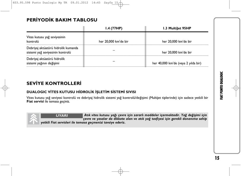 sistemi yağ n n değişimi her 20,000 km de bir her 40,000 km de (veya 2 y lda bir) SEVİYE KONTROLLERİ DUALOGIC VİTES KUTUSU HİDROLİK İŞLETİM SİSTEMİ SIVISI Vites kutusu yağ seviyesi kontrolü ve