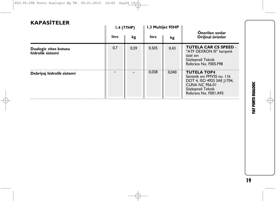 0,43 TUTELA CAR CS SPEED - ATF DEXRON III kar ş ml özel s v Sözleşmeli Teknik Referans No. F005.