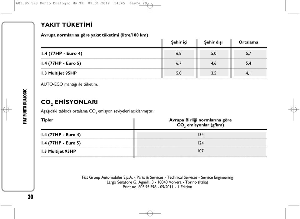 CO 2 EMİSYONLARI Aşağ daki tabloda ortalama CO 2 emisyon seviyeleri aç klanm şt r. Tipler Avrupa Birliği normlar na göre CO 2 emisyonlar (g/km) 1.4 (77HP - Euro 4) 134 1.