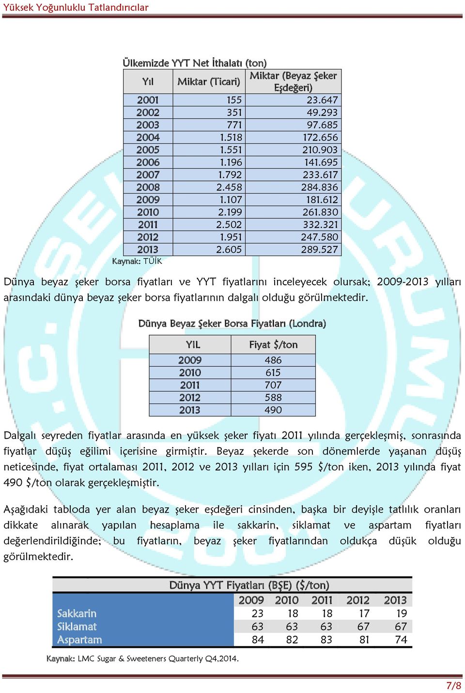 527 Kaynak: TÜİK Dünya beyaz şeker borsa fiyatları ve YYT fiyatlarını inceleyecek olursak; 2009-2013 yılları arasındaki dünya beyaz şeker borsa fiyatlarının dalgalı olduğu görülmektedir.