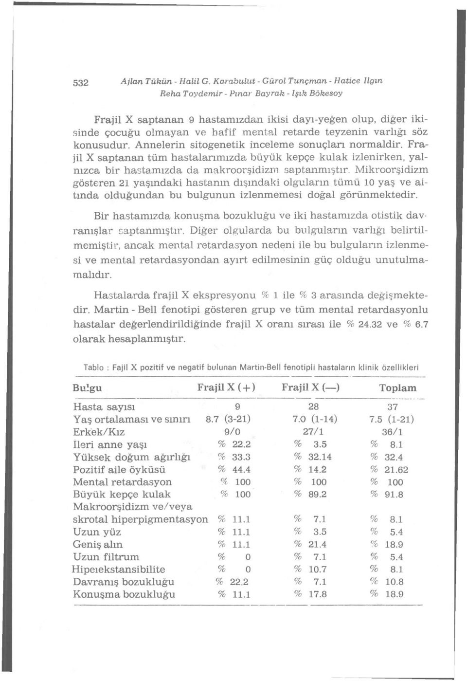 teyzenin varlığı söz konusudur. Annelerin sitogenetik inceleme sonuçlan normaldir.