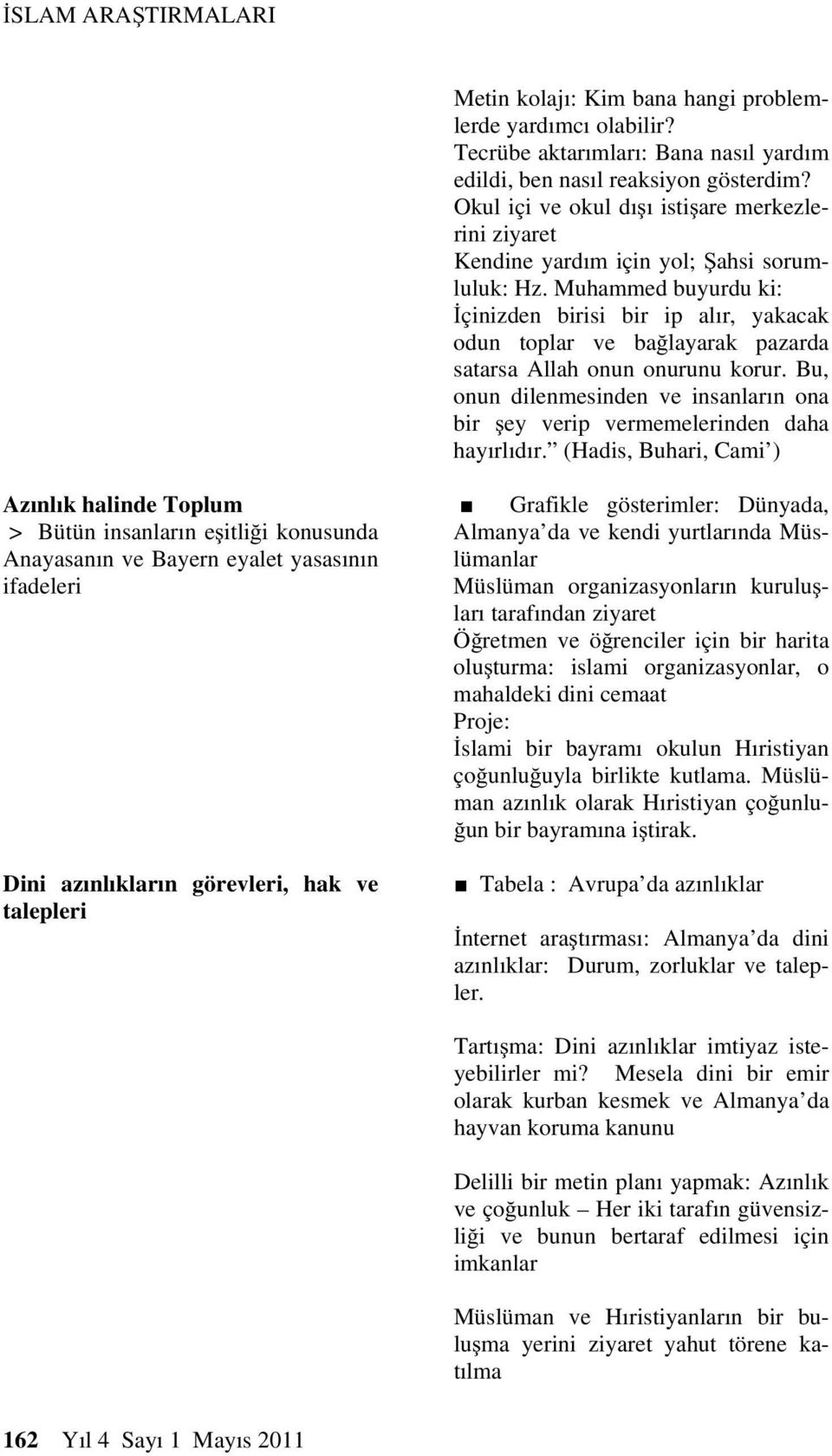 Muhammed buyurdu ki: İçinizden birisi bir ip alır, yakacak odun toplar ve bağlayarak pazarda satarsa Allah onun onurunu korur.