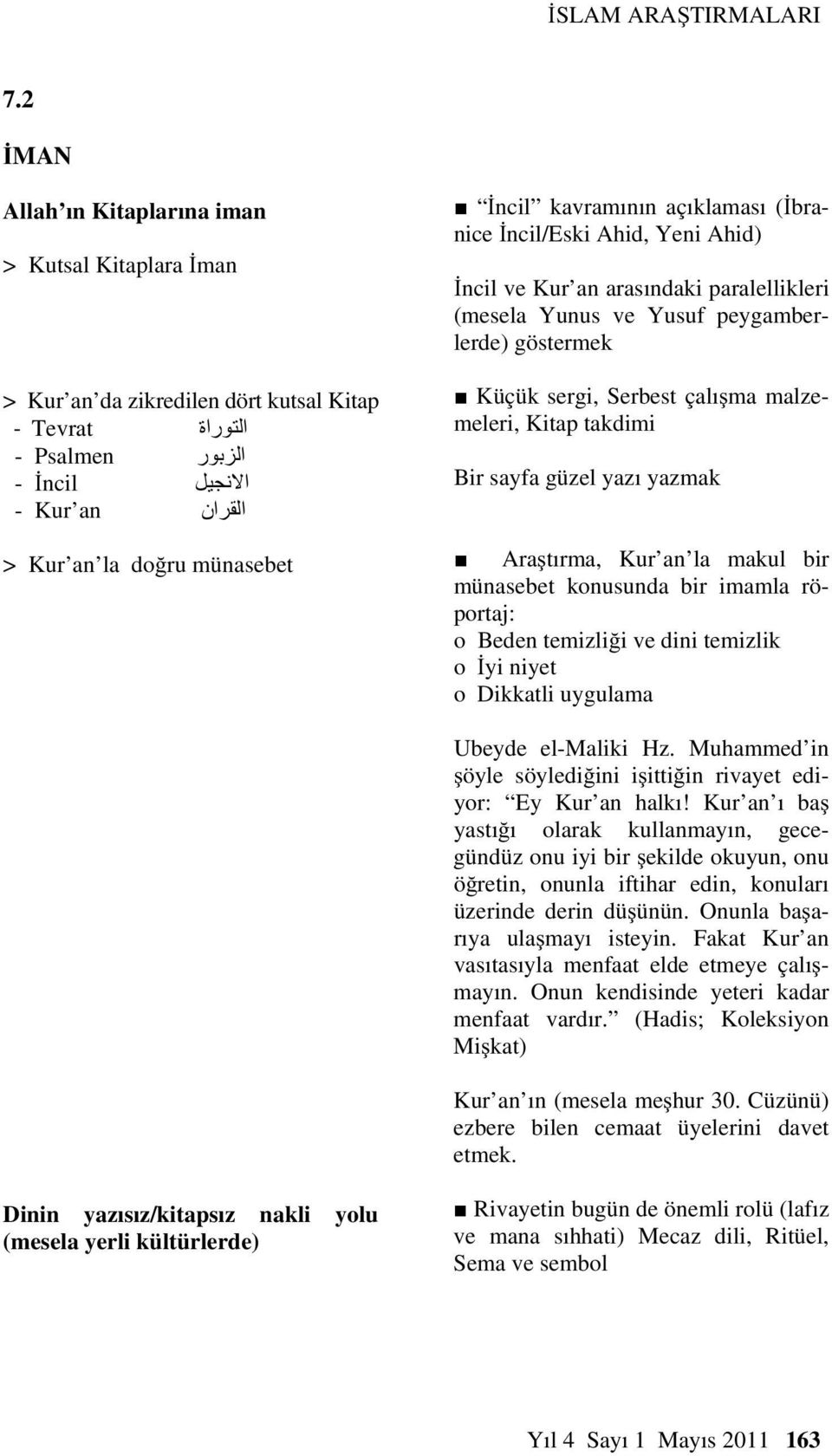 takdimi Bir sayfa güzel yazı yazmak Araştırma, Kur an la makul bir münasebet konusunda bir imamla röportaj: o Beden temizliği ve dini temizlik o İyi niyet o Dikkatli uygulama Ubeyde el-maliki Hz.