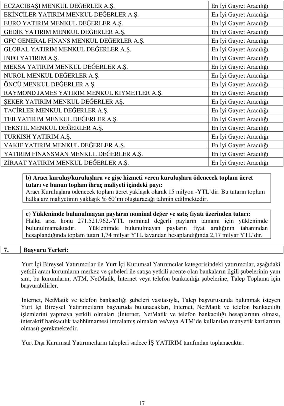 . TEB YATIRIM MENKUL DEERLER A.. TEKSTL MENKUL DEERLER A.. TURKISH YATIRIM A.. VAKIF YATIRIM MENKUL DEERLER A.. YATIRIM FNANSMAN MENKUL DEERLER A.. ZRAAT YATIRIM MENKUL DEERLER A.