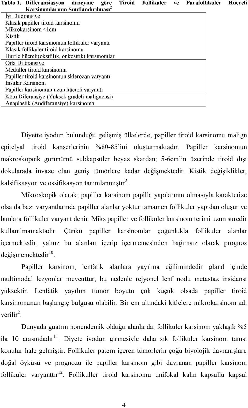 tiroid karsinomun follikuler varyantı Klasik follikuler tiroid karsinomu Hurtle hücreli(oksifilik, onkositik) karsinomlar Orta Diferansiye Medüller tiroid karsinomu Papiller tiroid karsinomun