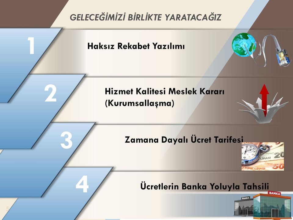 Kararı (Kurumsallaşma) 3 Zamana Dayalı