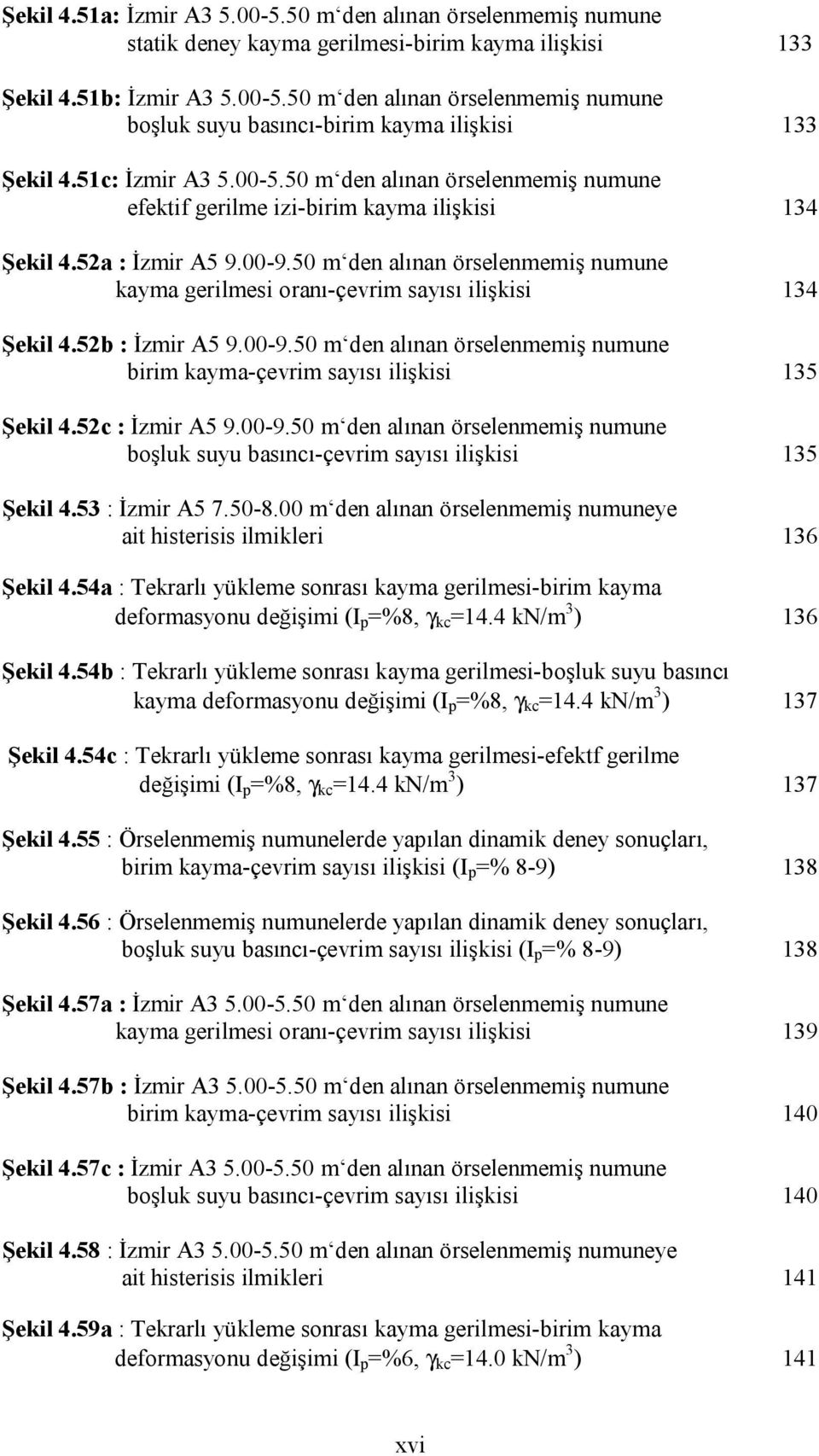5 m den alınan örselenmemiş numune kayma gerilmesi oranı-çevrim sayısı ilişkisi 134 Şekil 4.52b : İzmir A5 9.-9.5 m den alınan örselenmemiş numune birim kayma-çevrim sayısı ilişkisi 135 Şekil 4.