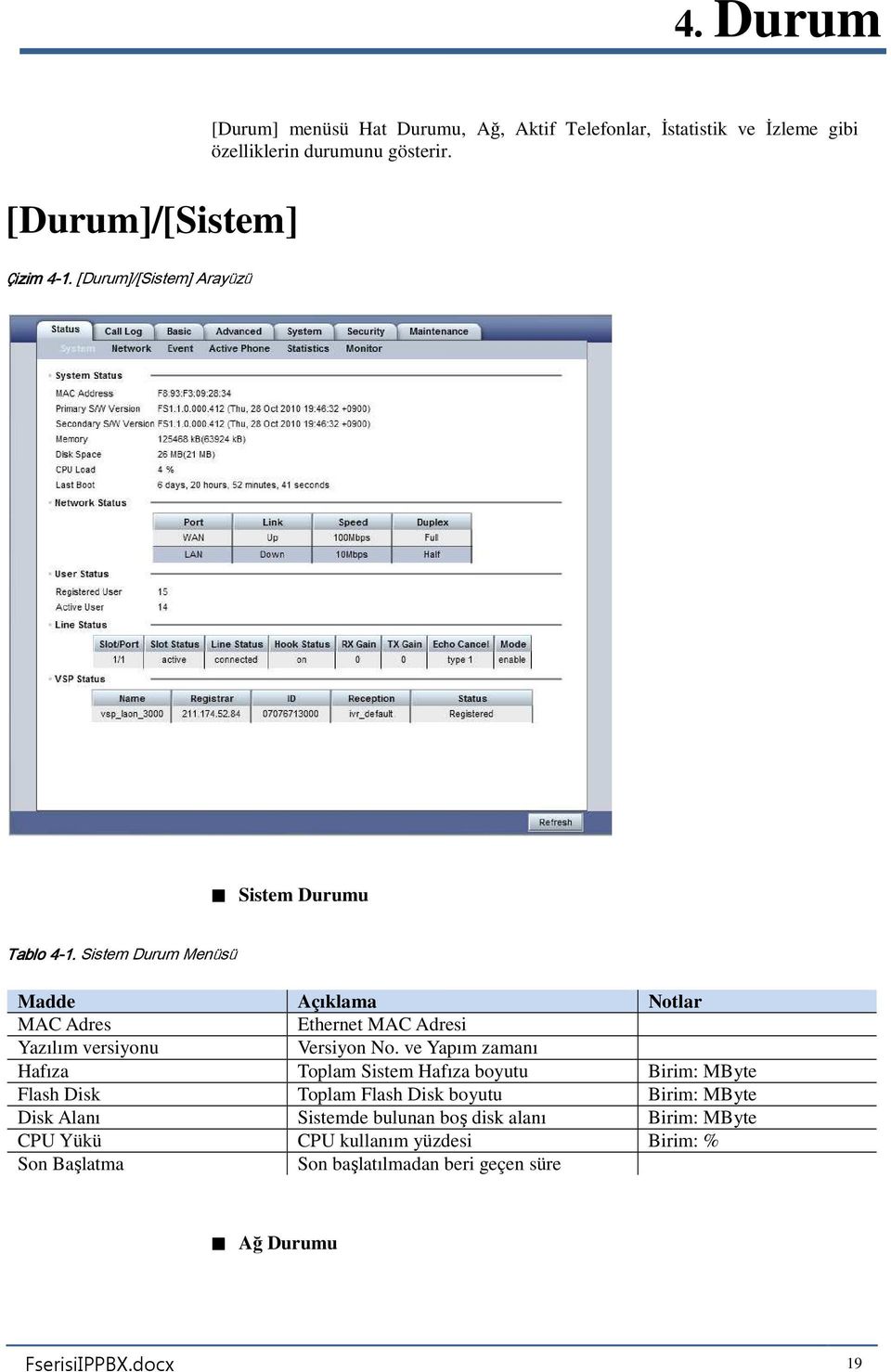 Sistem Durumu Tablo 4-1. Sistem Durum Menüsü Madde Açıklama Notlar MAC Adres Ethernet MAC Adresi Yazılım versiyonu Versiyon No.