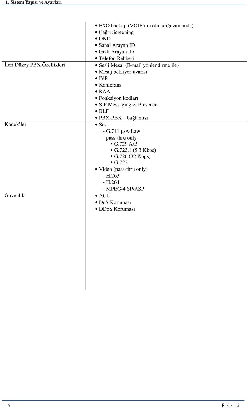 Konferans RAA Fonksiyon kodları SIP Messaging & Presence BLF PBX-PBX bağlantısı Ses - G.711 µ/a-law - pass-thru only G.