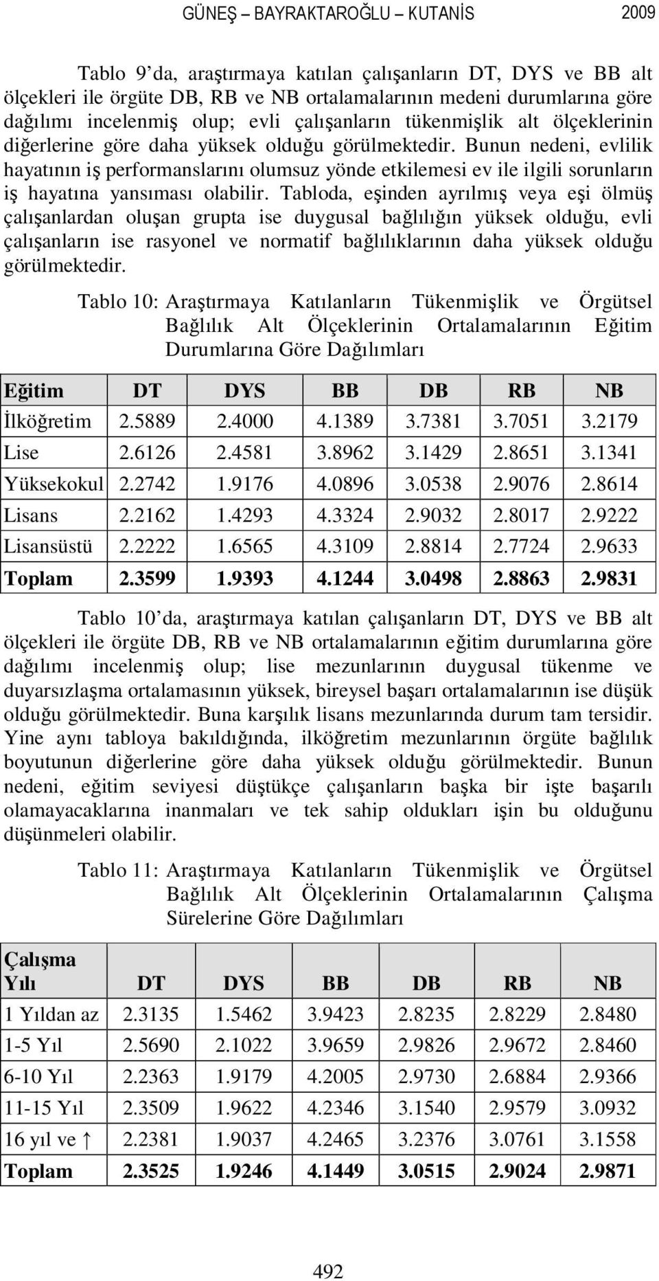 Bunun nedeni, evlilik hayatının iş performanslarını olumsuz yönde etkilemesi ev ile ilgili sorunların iş hayatına yansıması olabilir.