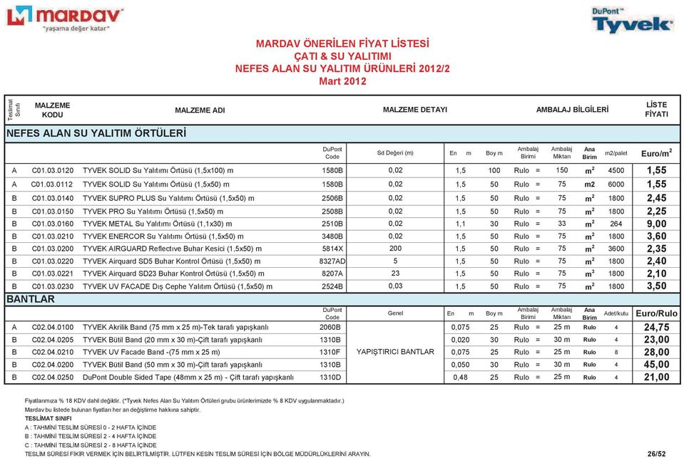 03.0150 TYVEK PRO Su Yalt Örtüsü (1,5x50) 2508B 0,02 1,5 50 Rulo = 75 2 1800 B C01.03.0160 TYVEK METAL Su Yalt Örtüsü (1,1x30) 2510B 0,02 1,1 30 Rulo = 33 2 264 B C01.03.0210 TYVEK ENERCOR Su Yalt Örtüsü (1,5x50) 3480B 0,02 1,5 50 Rulo = 75 2 1800 B C01.