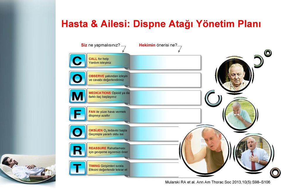 ilaç başlayınız FAN ile yüze hava vermek dispneyi azaltır OKSİJEN O 2 tedavisi başla Geçmişte yararlı oldu ise