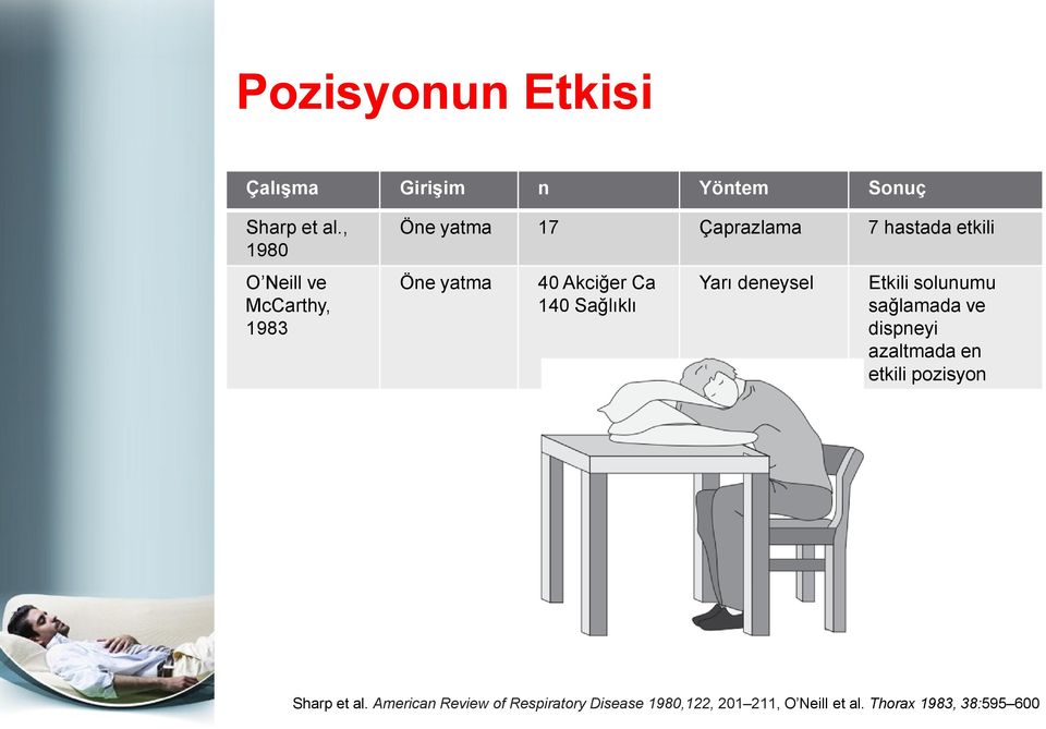 Akciğer Ca 140 Sağlıklı Yarı deneysel Etkili solunumu sağlamada ve dispneyi azaltmada en