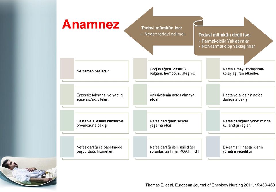 Anksiyetenin nefes almaya etkisi.