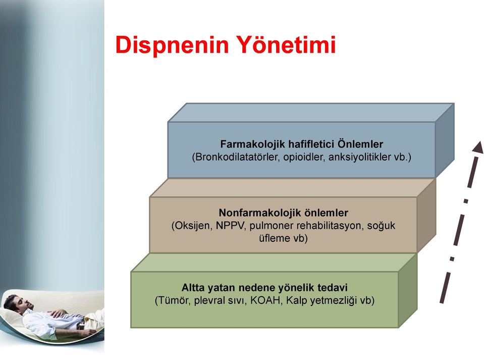 ) Nonfarmakolojik önlemler (Oksijen, NPPV, pulmoner rehabilitasyon,